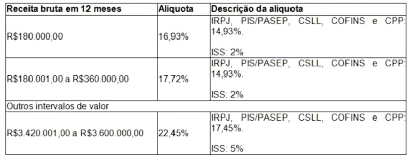 Planejamento Tributário para Clínicas Médicas e Odontológicas